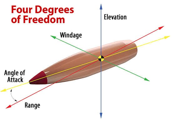 Hornady 4DOF Solver